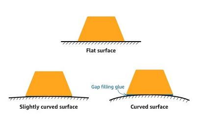 Diagram of monitron sensors.