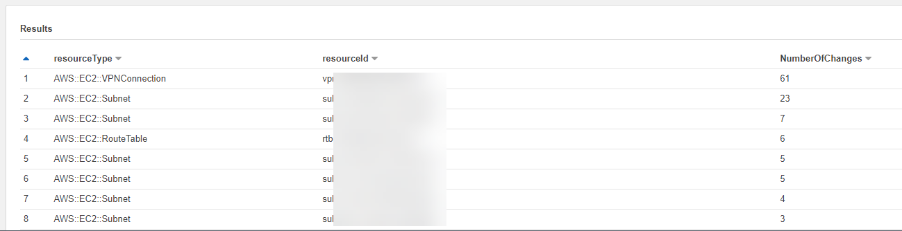 Screen shot of Athena query output.