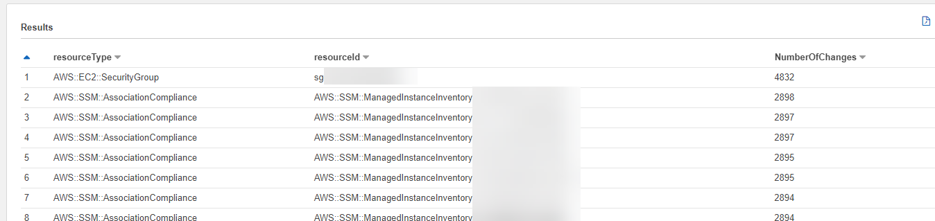 Screen shot of Athena query output.