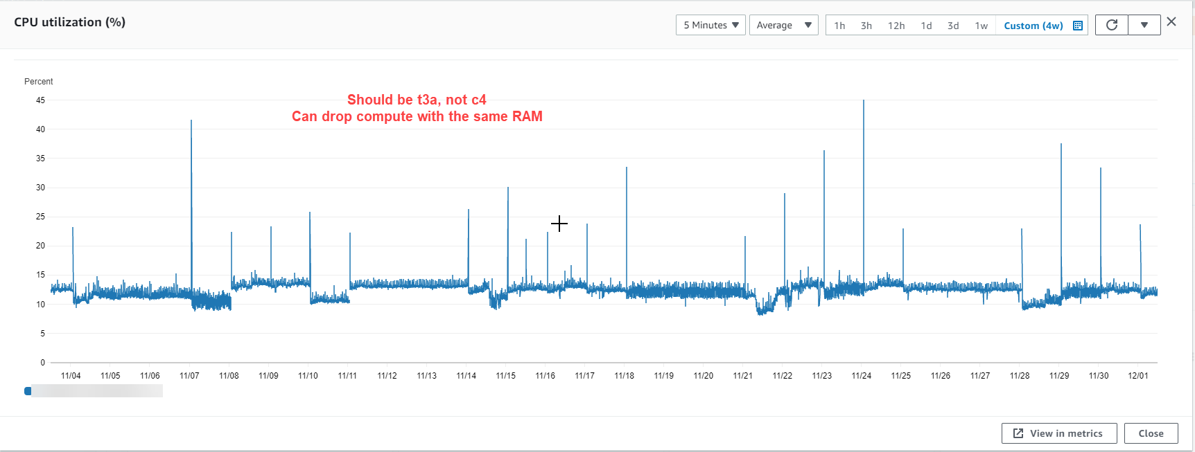 Screen shot of CPU utilisation.
