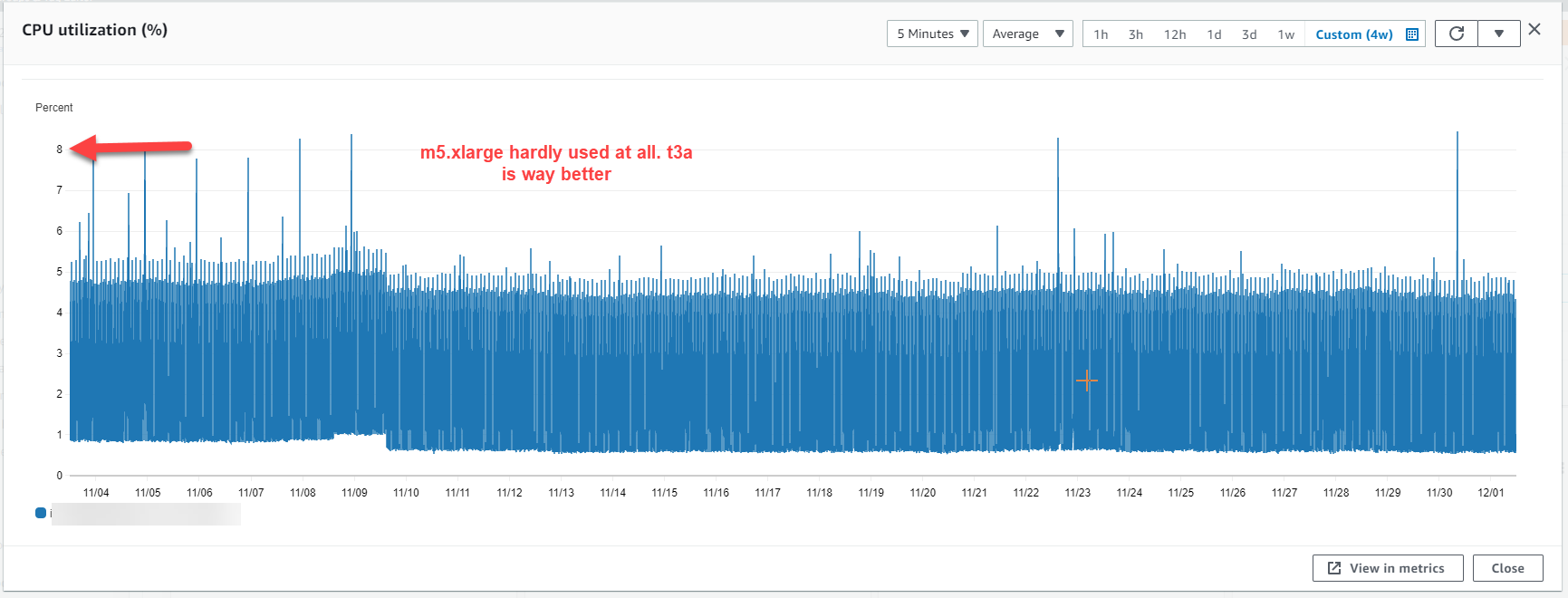 Screen shot of CPU utilisation.