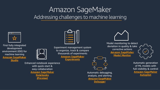 AWS SageMaker.